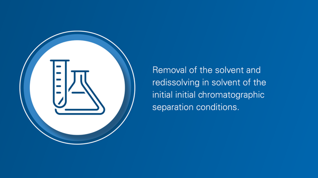 Step 3 - Evaporization and redissolving