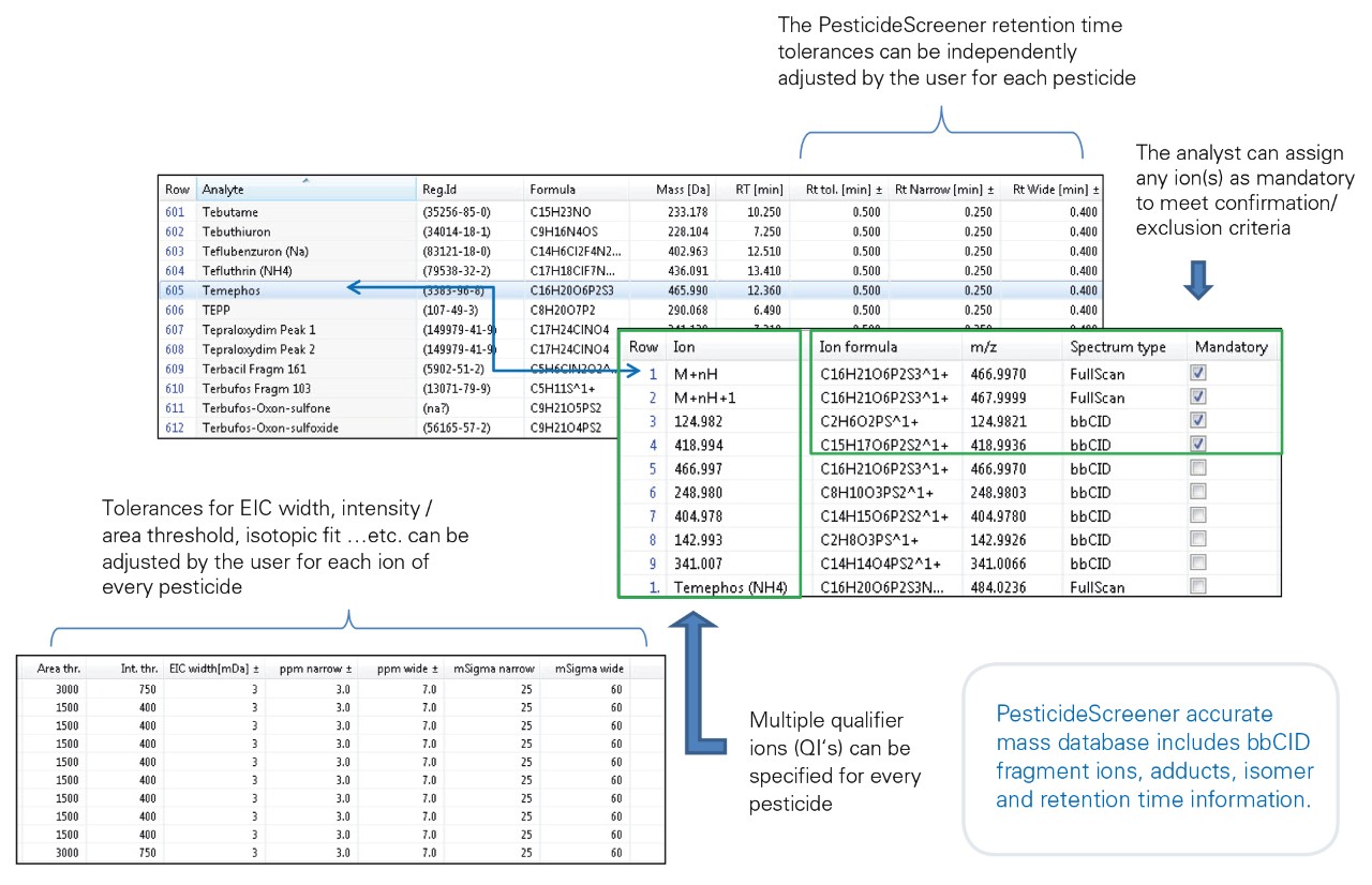 Snapshot of the TargetScreener HR accurate mass and retention time database