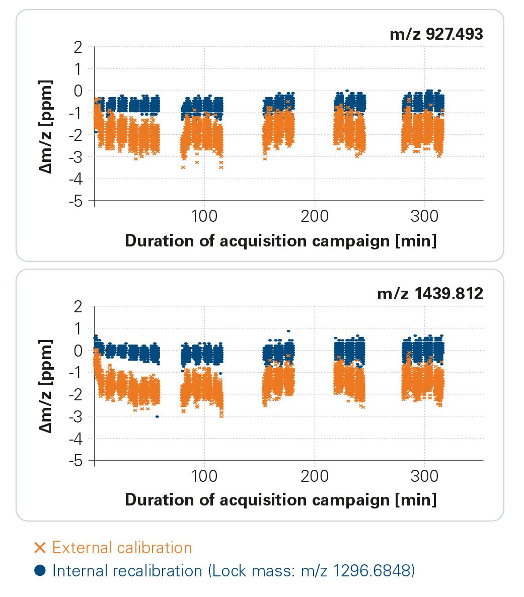 timsTOF MPP data