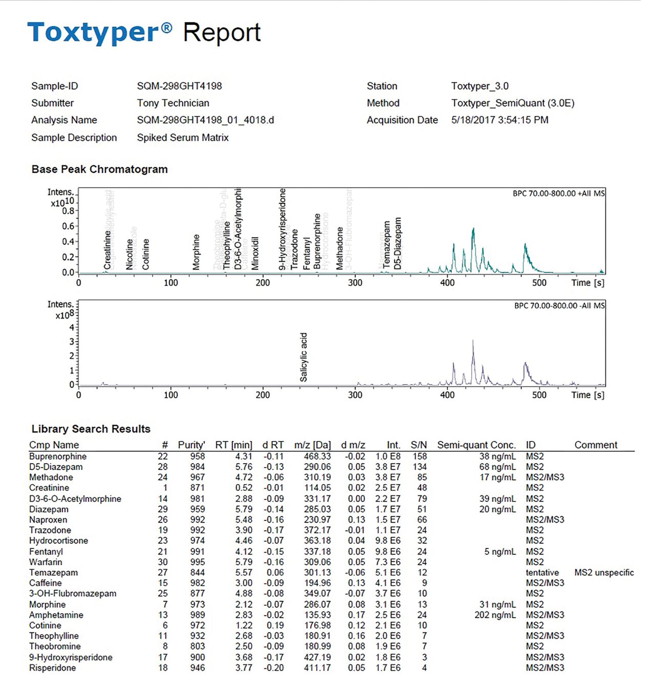 Toxtyper Report