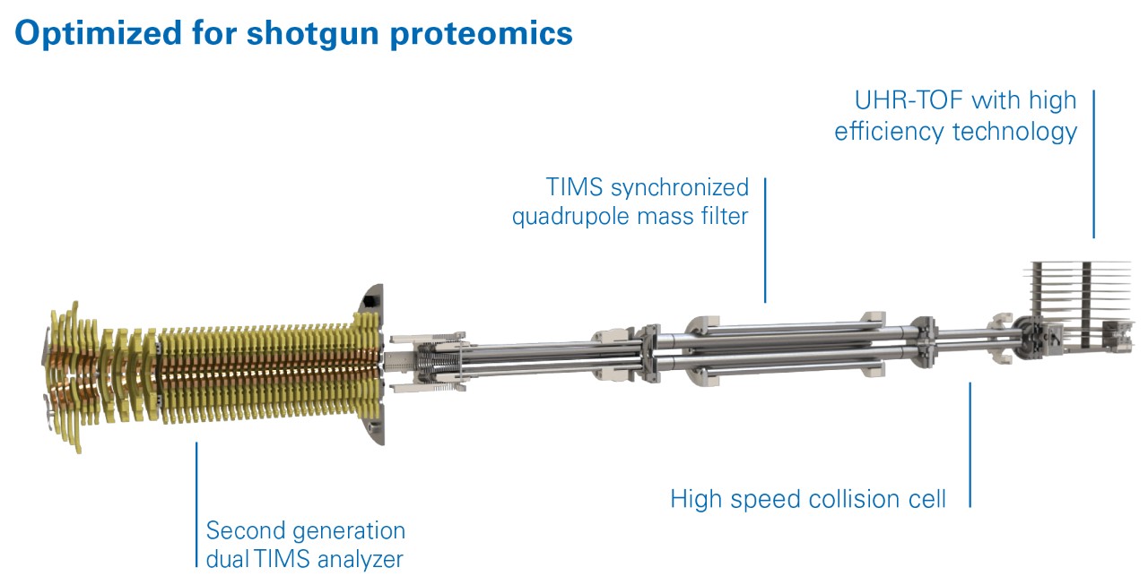 timsTOF Pro Schematic