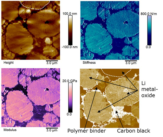 DCUBE-TUNA study of a battery cathode 