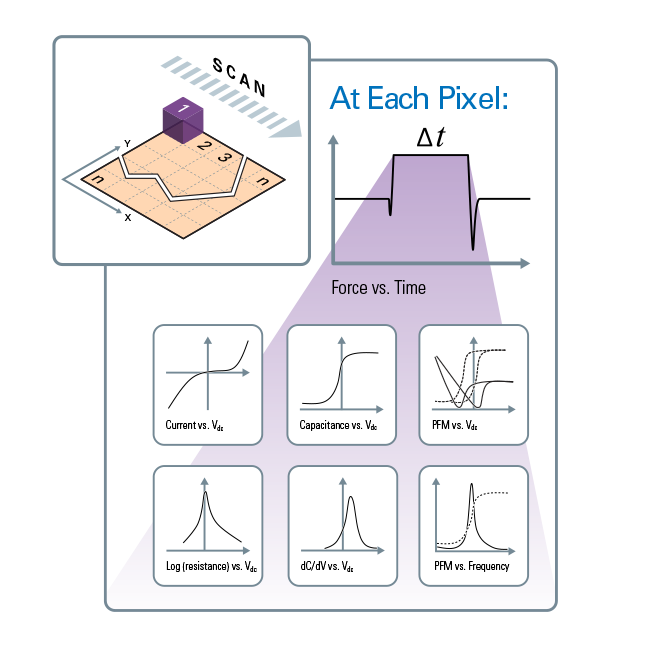 DataCube schematic