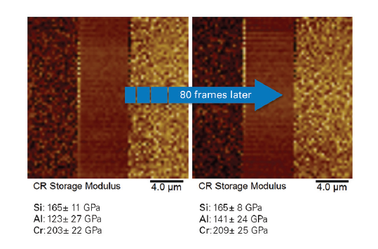 FASTForce Volume CR on a blend of aluminum, silicon, and chromium showing the same area initially (left) and 80 frames later (right), revealing no degradation in image quality or measurement stability. Aluminum, silicon, and chromium correspond in order with the contrasting areas from left to right in each image.