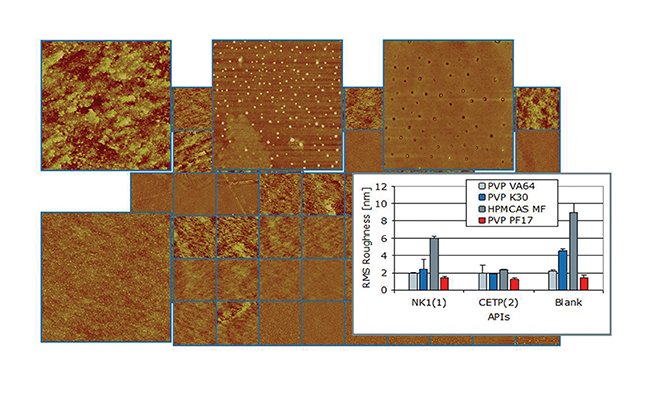 Dimension FastScan amorphous drug formulations