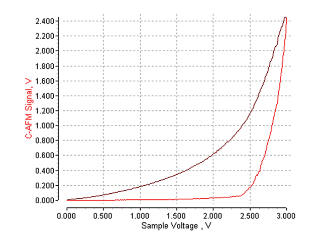 Innova AFM - Material Phase Changes