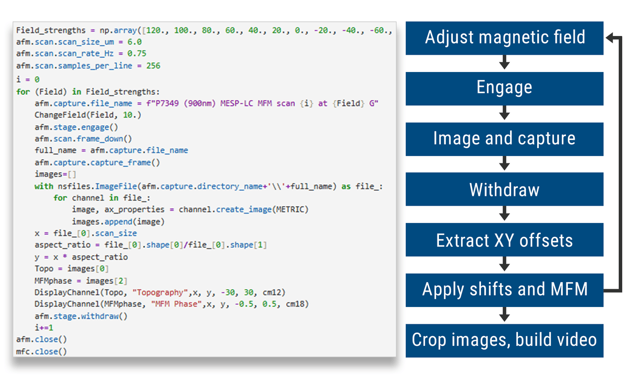 NanoScope API | Bruker