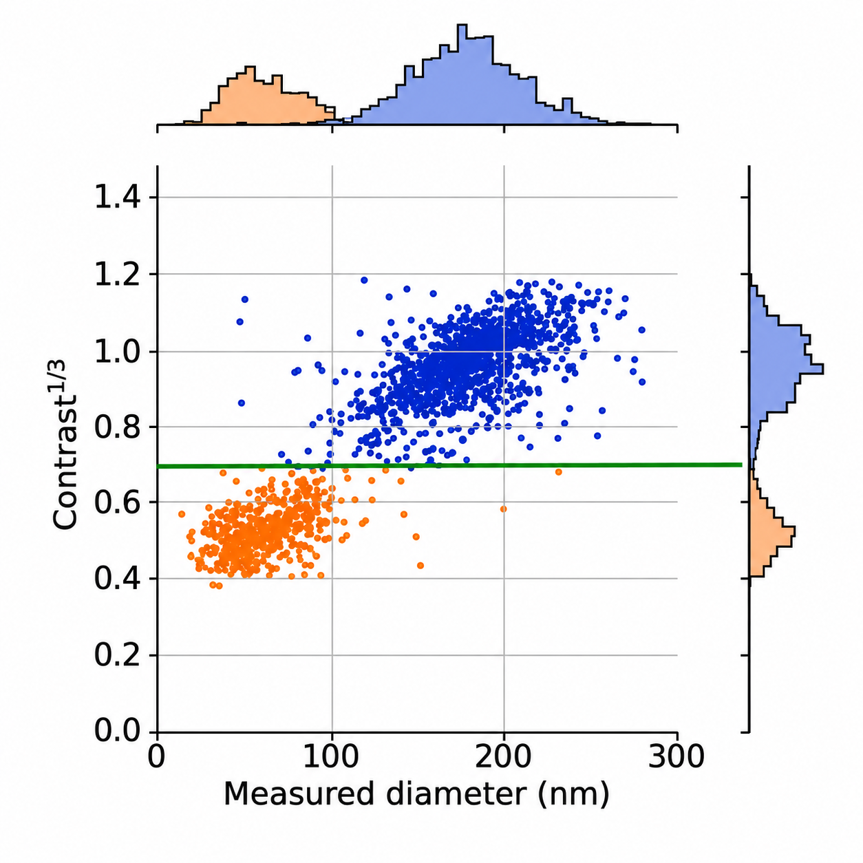 Nanoparticle Tracking Analysis | Bruker