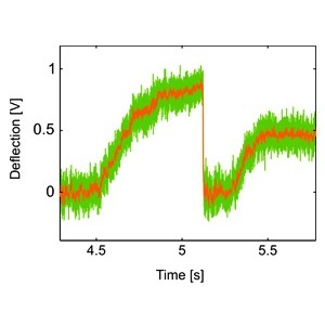 NanoTracker - Kinesin motility