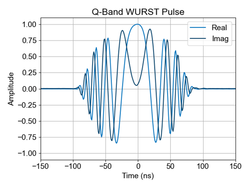 Q-Band WURST Pulse