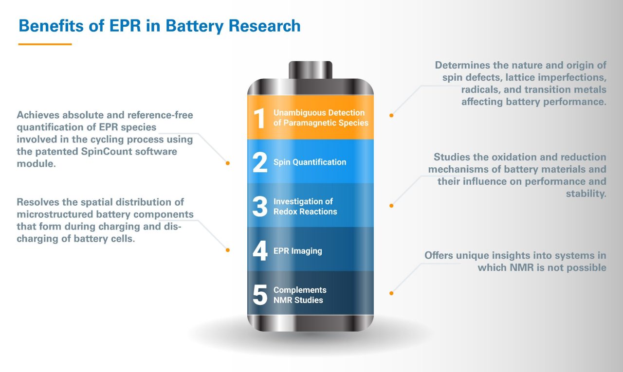 NMR &amp; EPR Battery Research and Manufacturing Solutions | Bruker