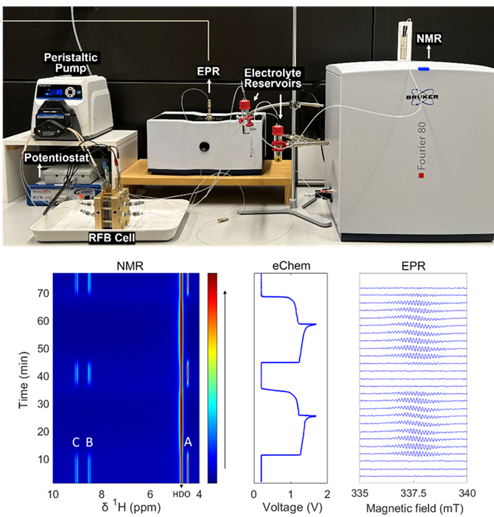 NMR & EPR Battery Research and Manufacturing Solutions | Bruker