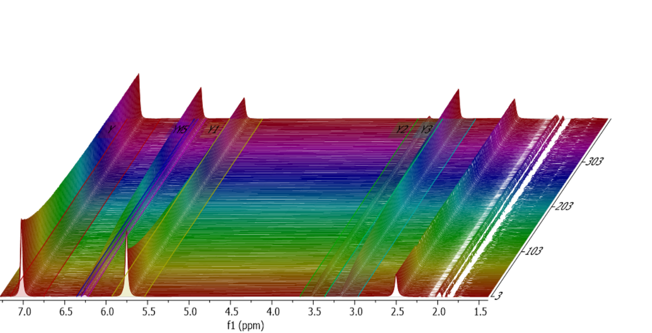 Waterfall plots for Dials Alder reaction