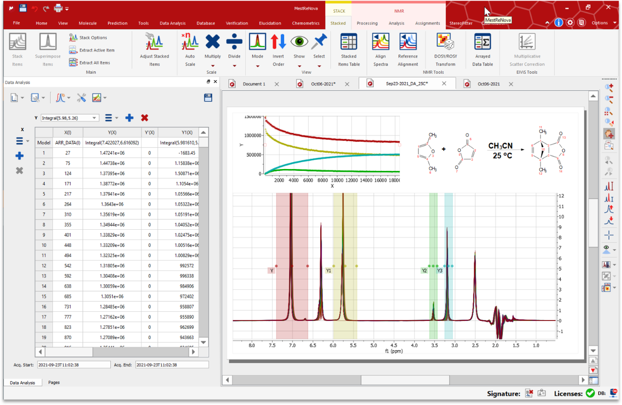 Analysis graphical interface