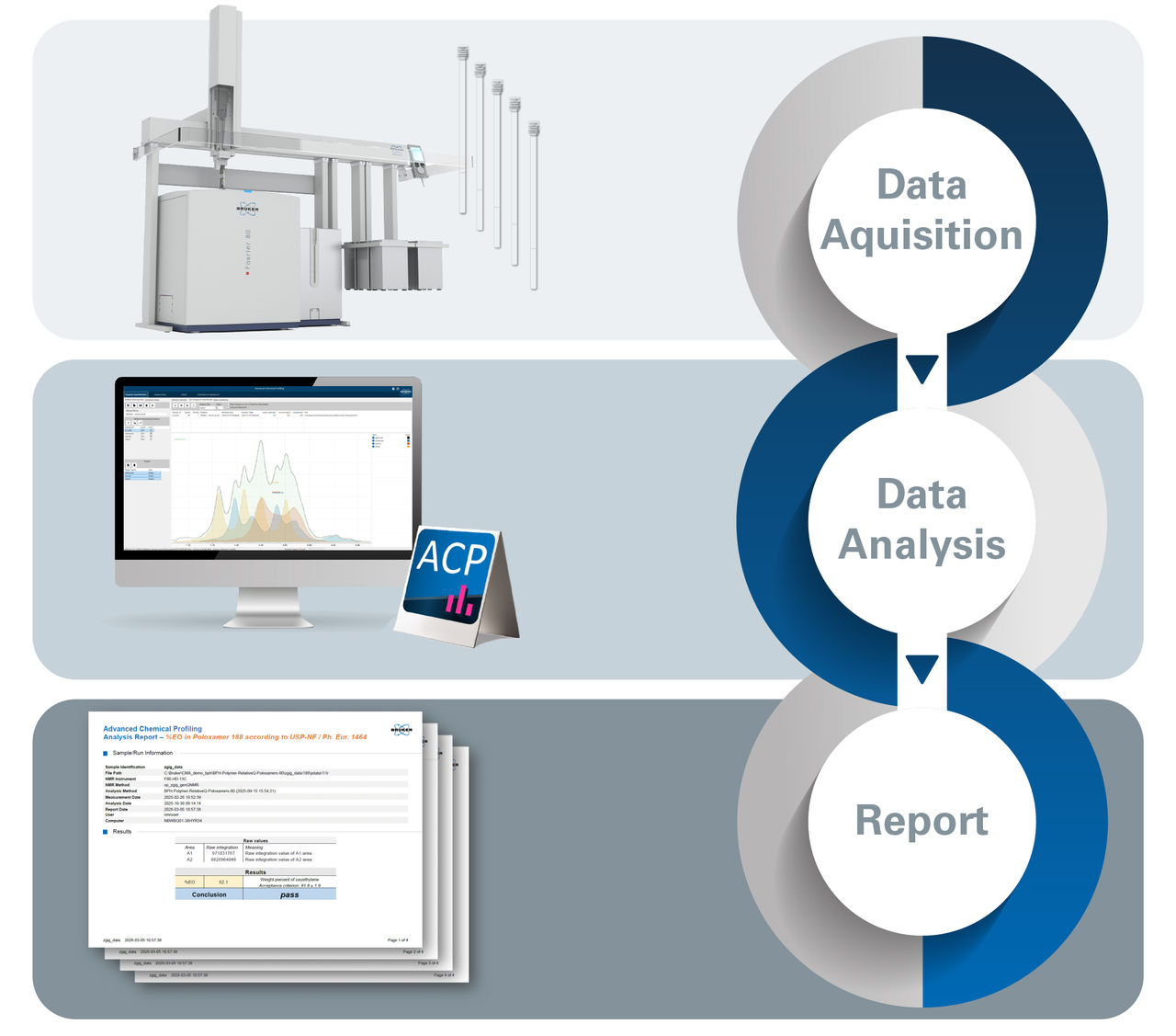 Benchtop NMR for Quality Control | Bruker