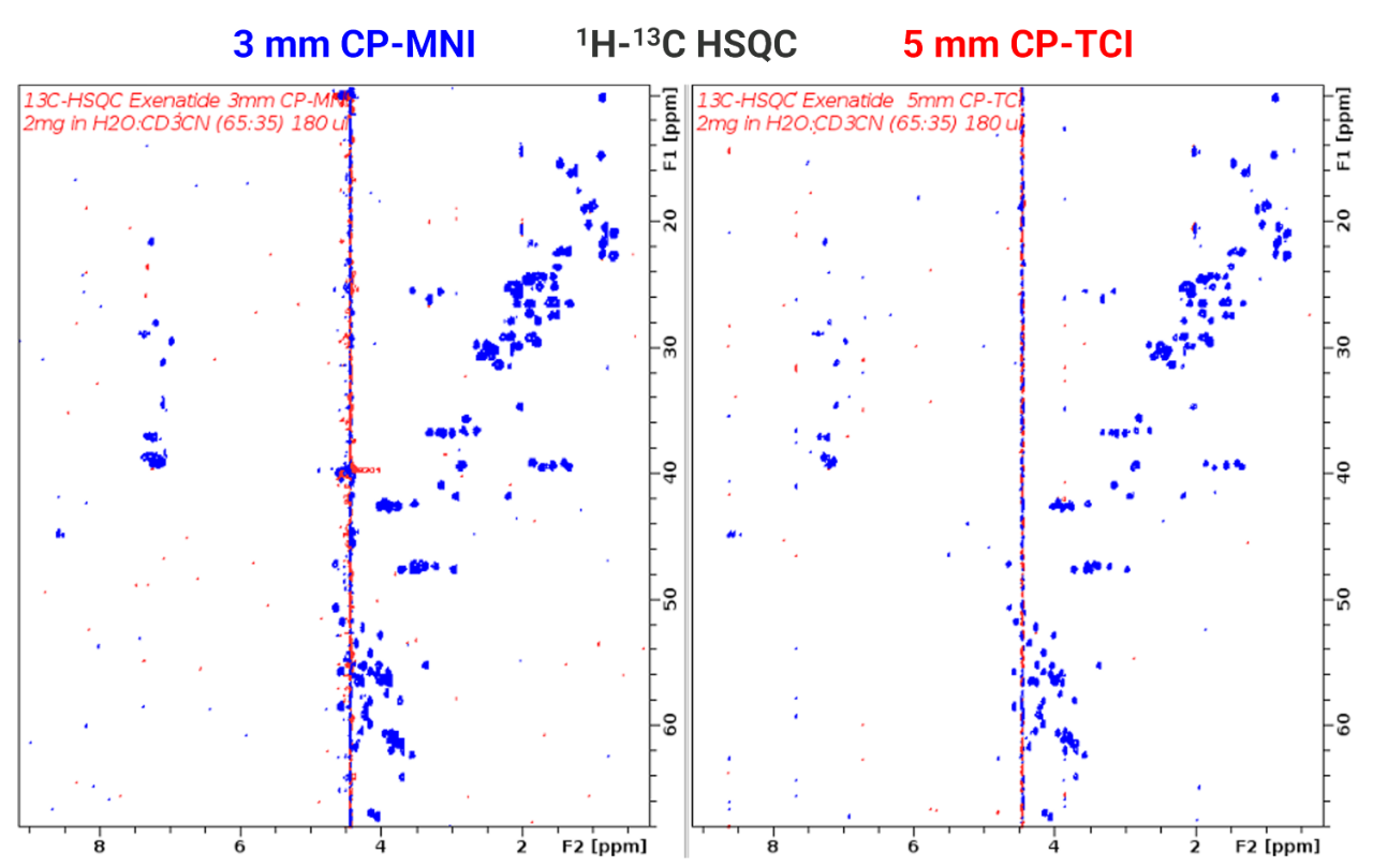 NMR characterization of oligonucleotides and peptides | Bruker