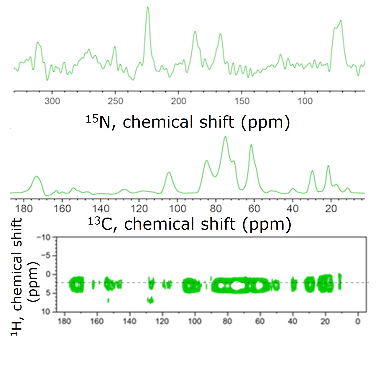 API characterization in Amorphous Solid Dispersions