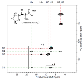 HETCOR of L-histidine