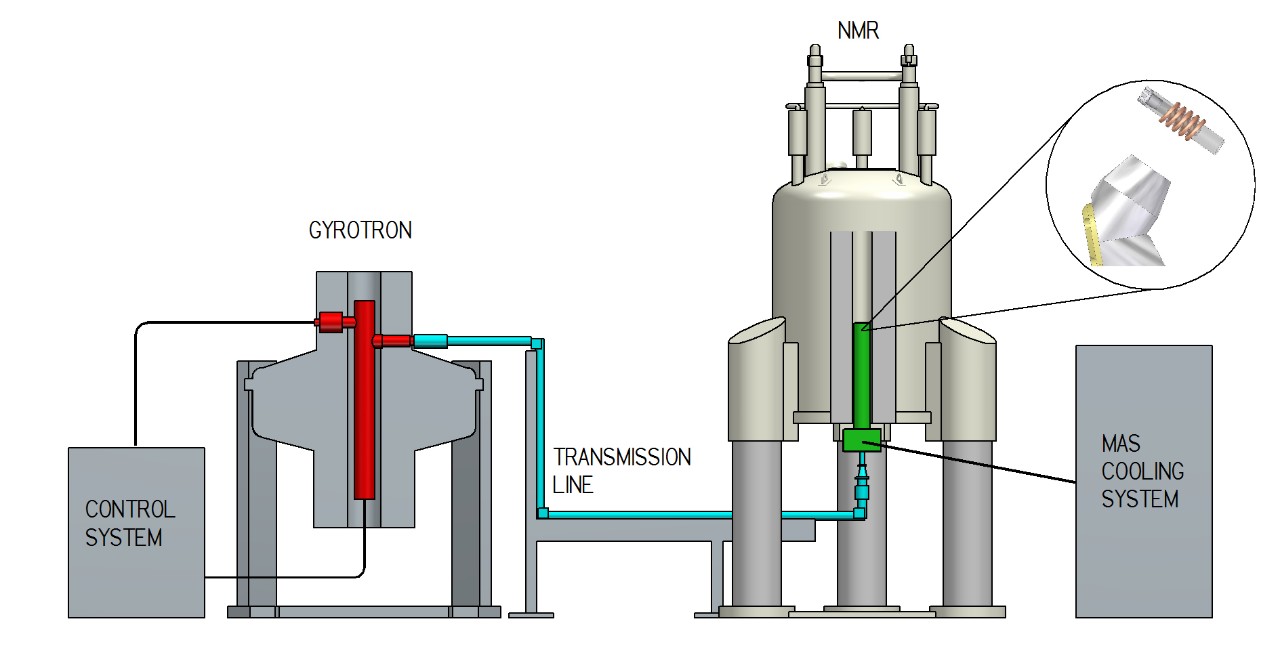  Schematic layout of Bruker DNP-NMR systems