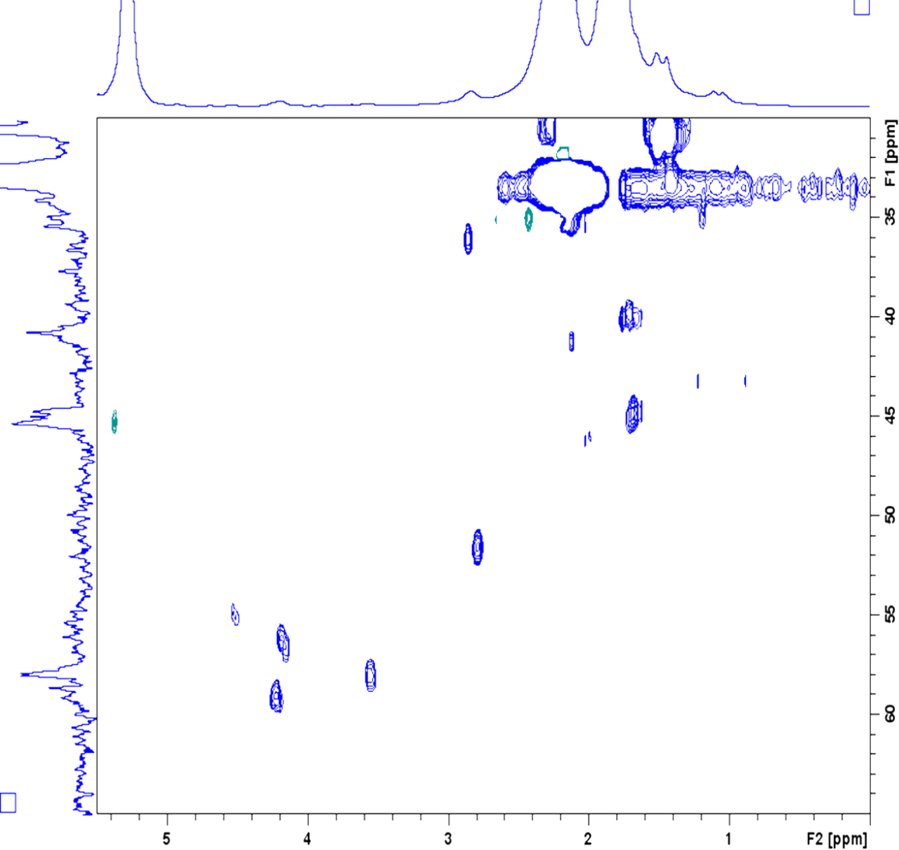 Chemical Shift