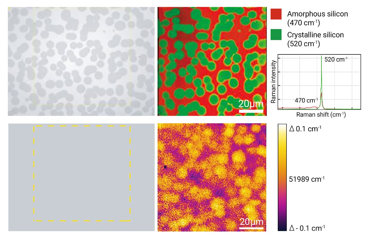 Silicon and Semiconductors | Bruker