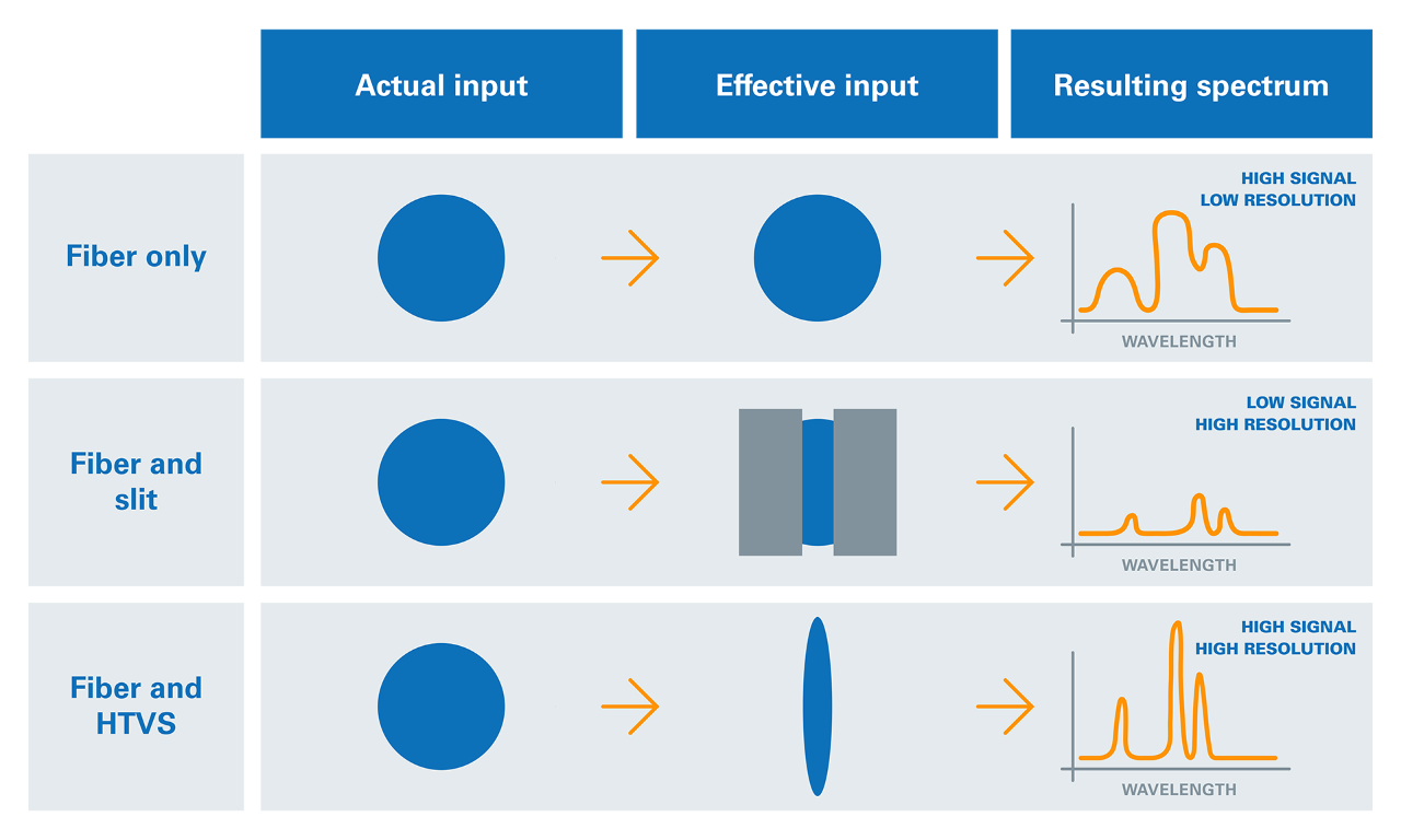 HTVS Technology explained