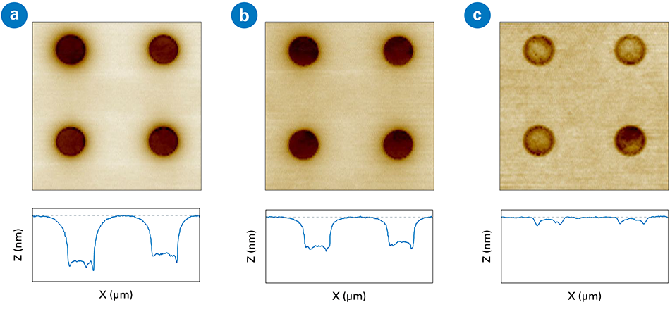 Application Note: Surface Metrology for Hybrid Bonding in Advanced ...