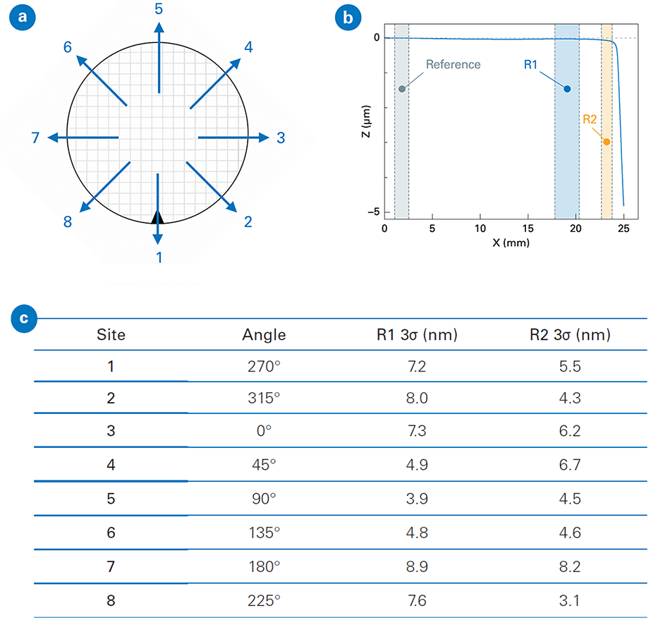 Application Note: Surface Metrology for Hybrid Bonding in Advanced ...