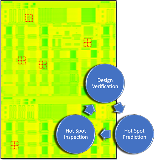 HyperMap of standard reticle field showing hot spot inspection results