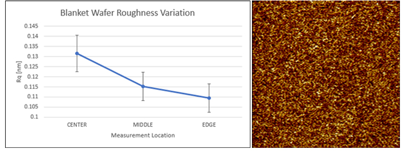 AFM image of bare wafer surface with roughness measurements showing variation from center to edge of wafer.
