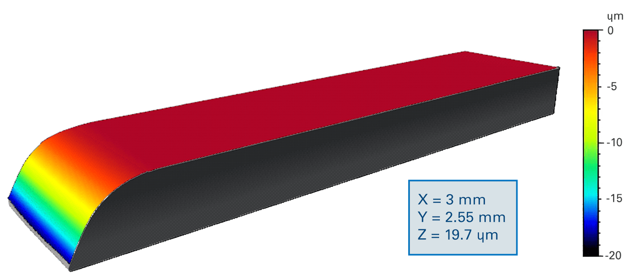 Edge Roll-Off Metrology | Bruker