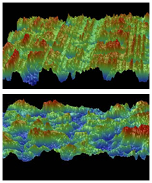 3D Surface Measurements