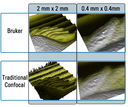 Confocal Comparison