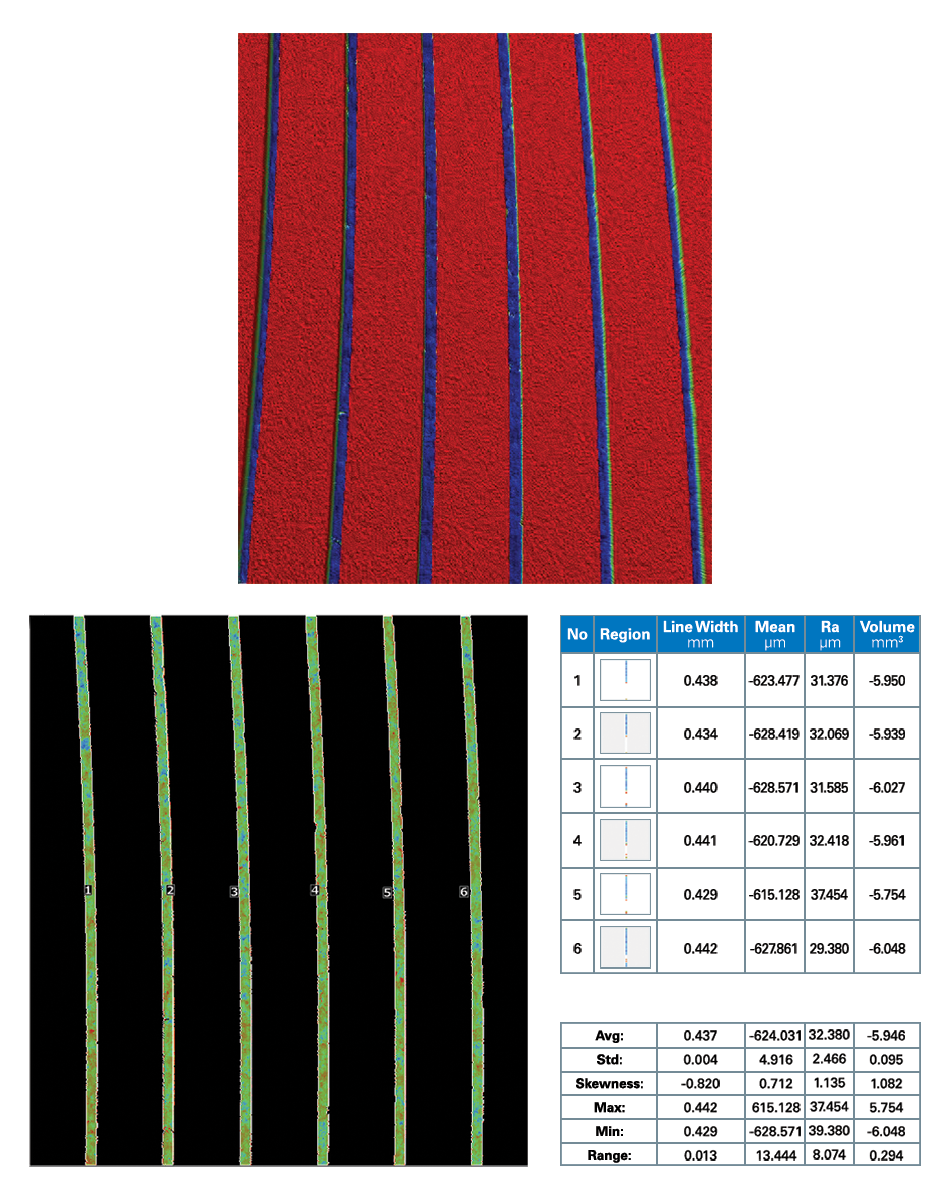 Collage of 3 images showing the automatic analysis of conditioning pad.