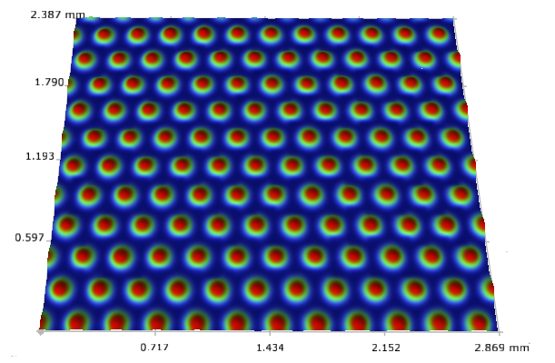 Microlens array analysis using Multiple Region including some selected output parameters (Raw image and MR analysis) - BRUKER