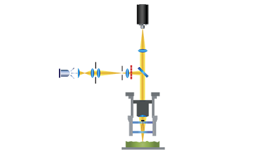 Schematic of a typical white light interferometer BRUKER