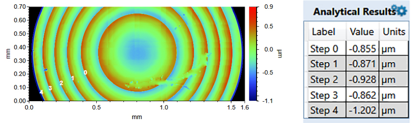 Fresnel analysis of a diffractive optic showing the analysis and step heights - BRUKER