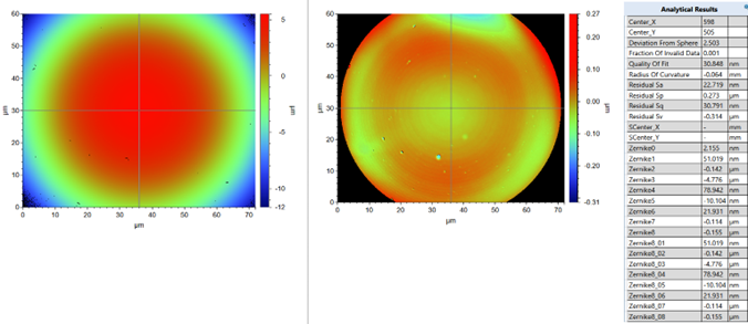 Zernike analysis showing before and after form removal while reporting some of the output parameters - BRUKER