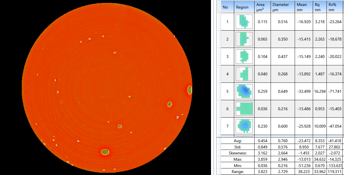 Defect detection, circled in white, using Multiple Region analysis with characterization of those defects - BRUKER