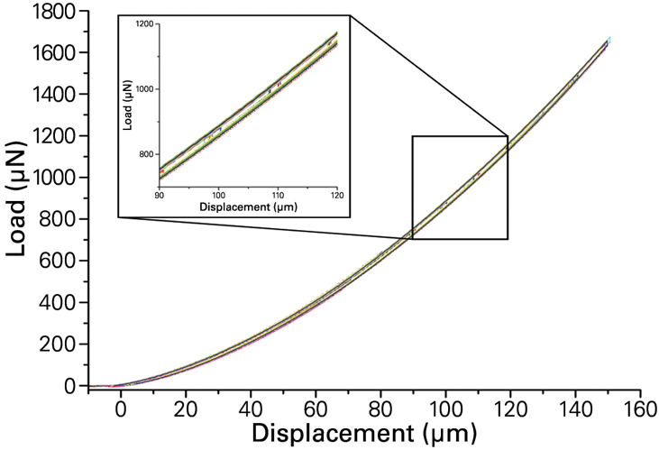 BioSoft In-Situ Indenter