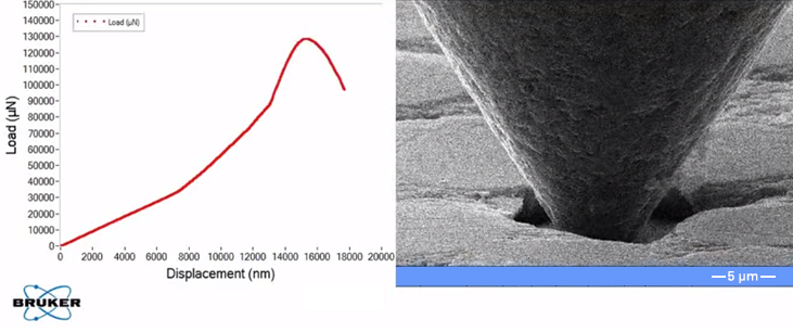 In-Situ Fiber Push-Out Test