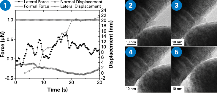 Hysitron PI 95 TEM PicoIndenter - In-Situ Nanoscratch Test on DLC Film