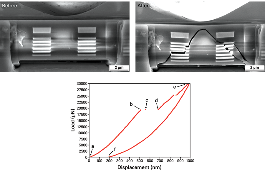comparison of Beam 1 before and after mechanical testing with corresponding load vs. displacement curve.