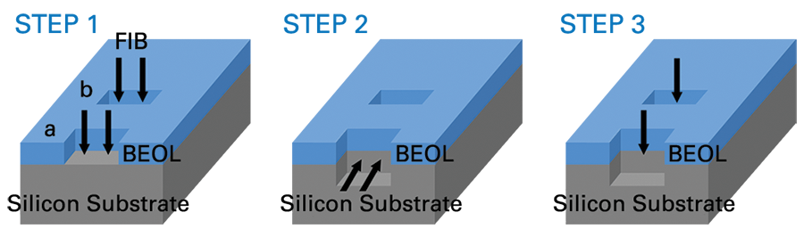 Sample preparation using FIB-milling