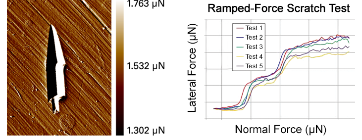 Hysitron TS 77 Select - Nanoscratch Testing