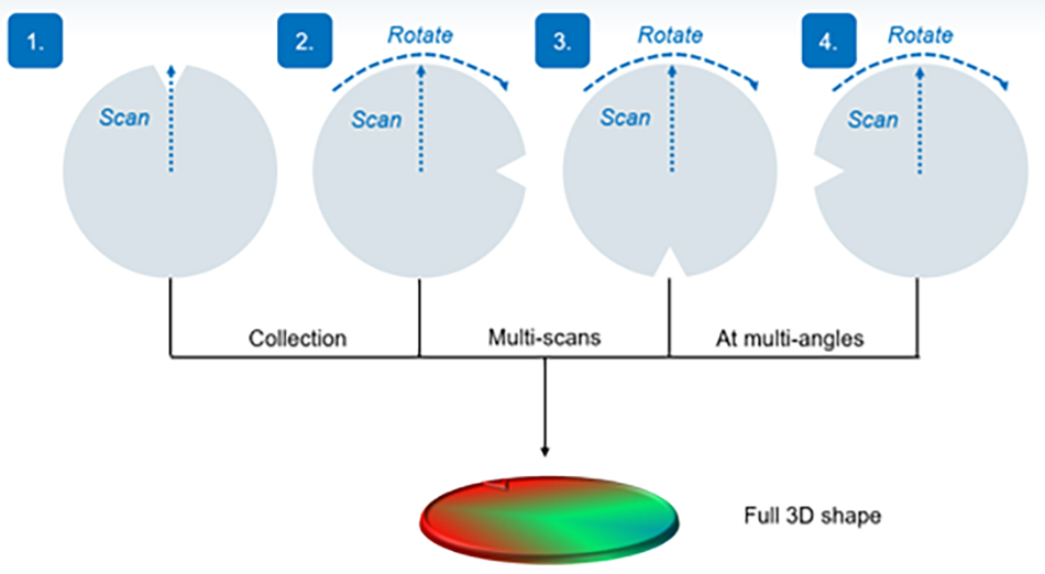 Wafer Theta Rotation Technical Note: Thin Film Stress Measurement Using Dektak Stylus ...