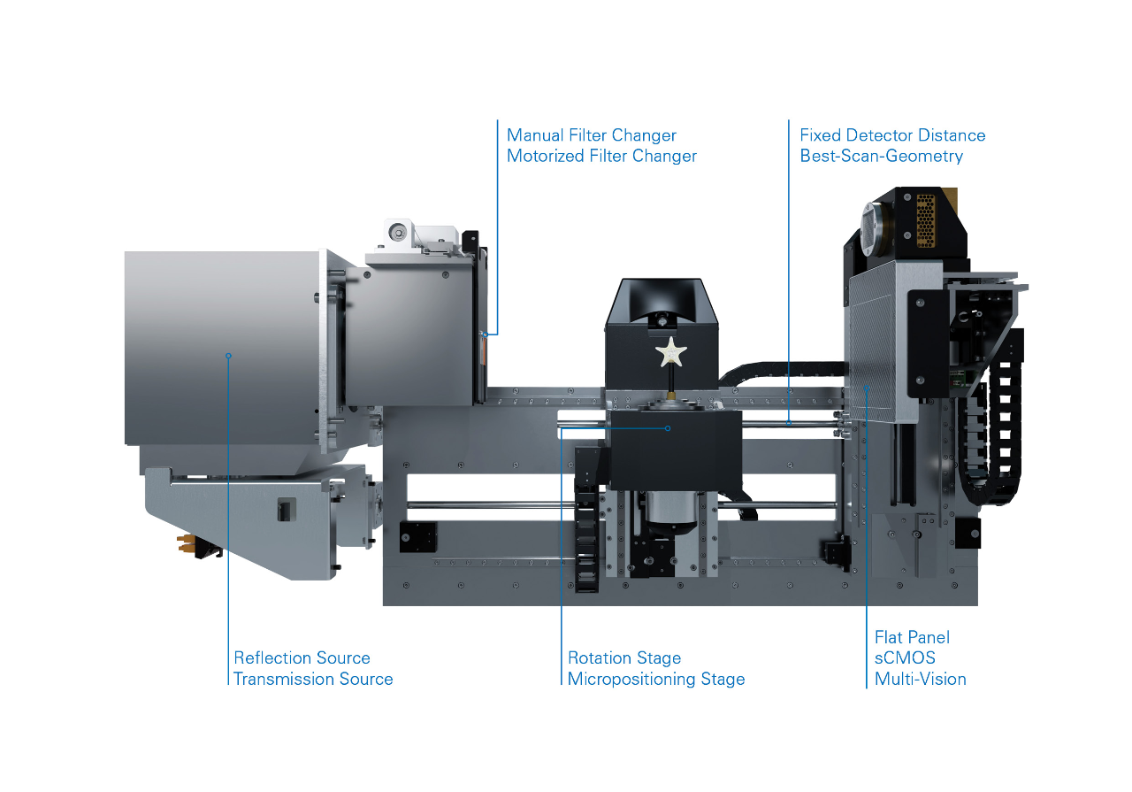 Schematic showing the modular components of the X4 POSEIDON tabletop micro-CT system. These include a reflection source/transmission source