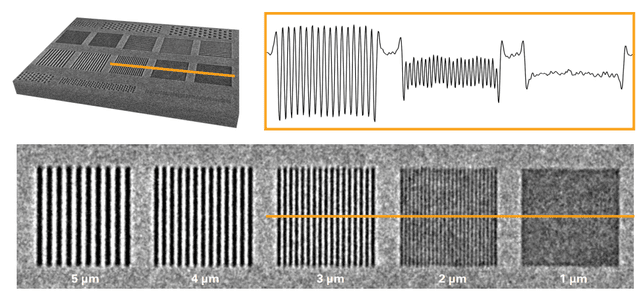 Image of a 3D QRM standard that exemplifies that the X4 POSEIDON's transmission source and sCMOS detector can resolve down to 2 micrometers.