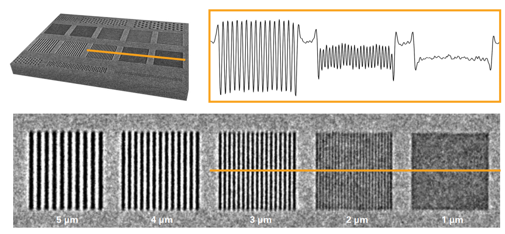 Image of a 3D QRM standard that exemplifies that the X4 POSEIDON's transmission source and sCMOS detector can resolve down to 2 micrometers.