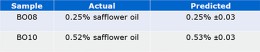 safflower oil present